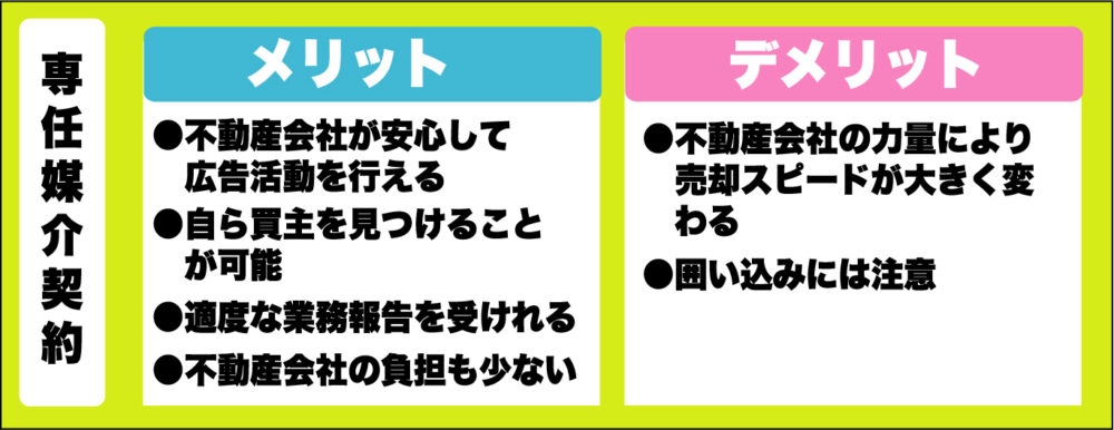 専任媒介契約のメリット・デメリット