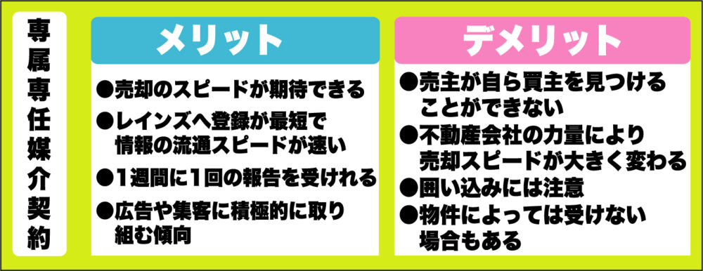 専属専任媒介契約のメリット・デメリット