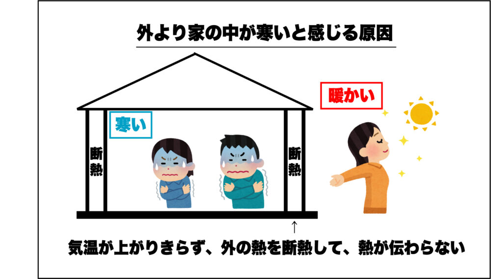 外より家の中が寒いと感じる原因